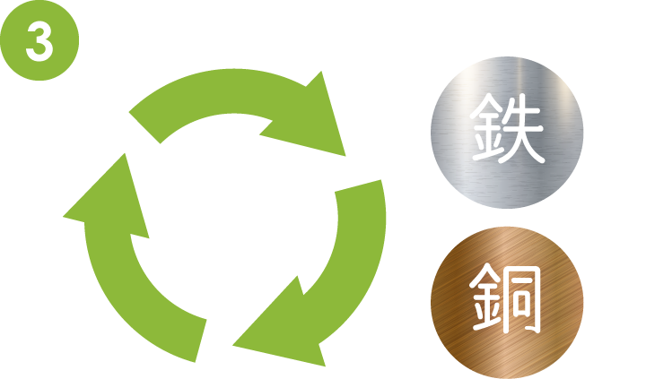 リユース、リサイクル出来る物を引き取ります。廃棄物となってしまうものは、各自治体のルールに基づき、適正な処理を致します。